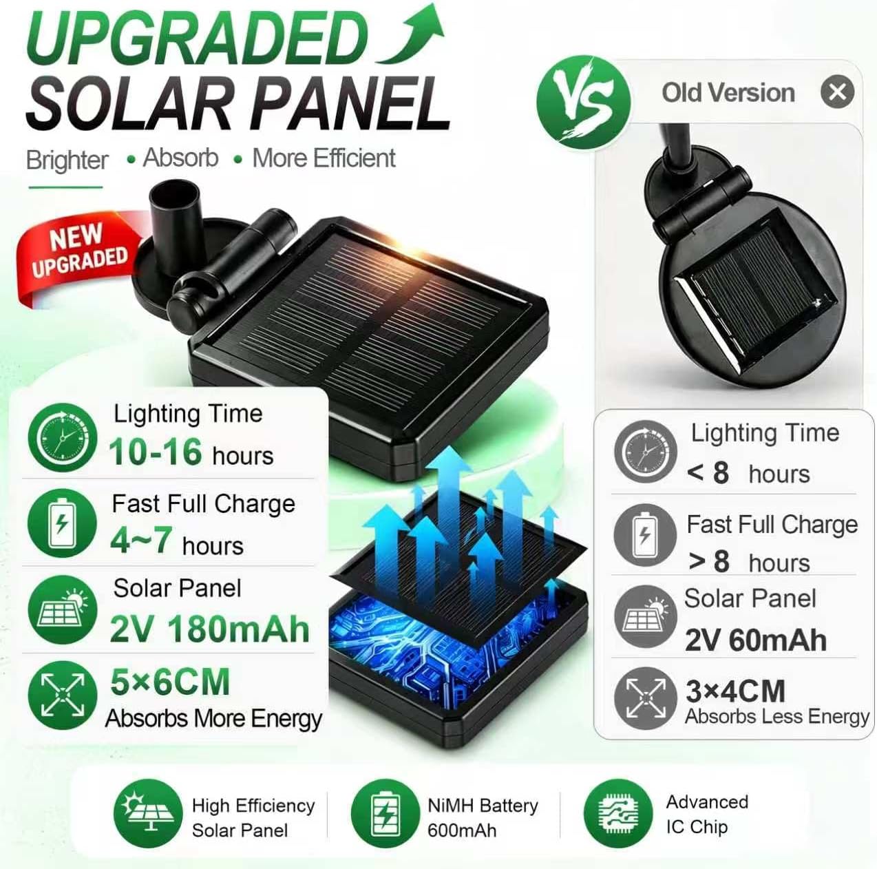 Thumbnail 3 de DooYard Solar Garden Lights 2 Pack: Firefly Acrylic Pathway Lights with Green Stems