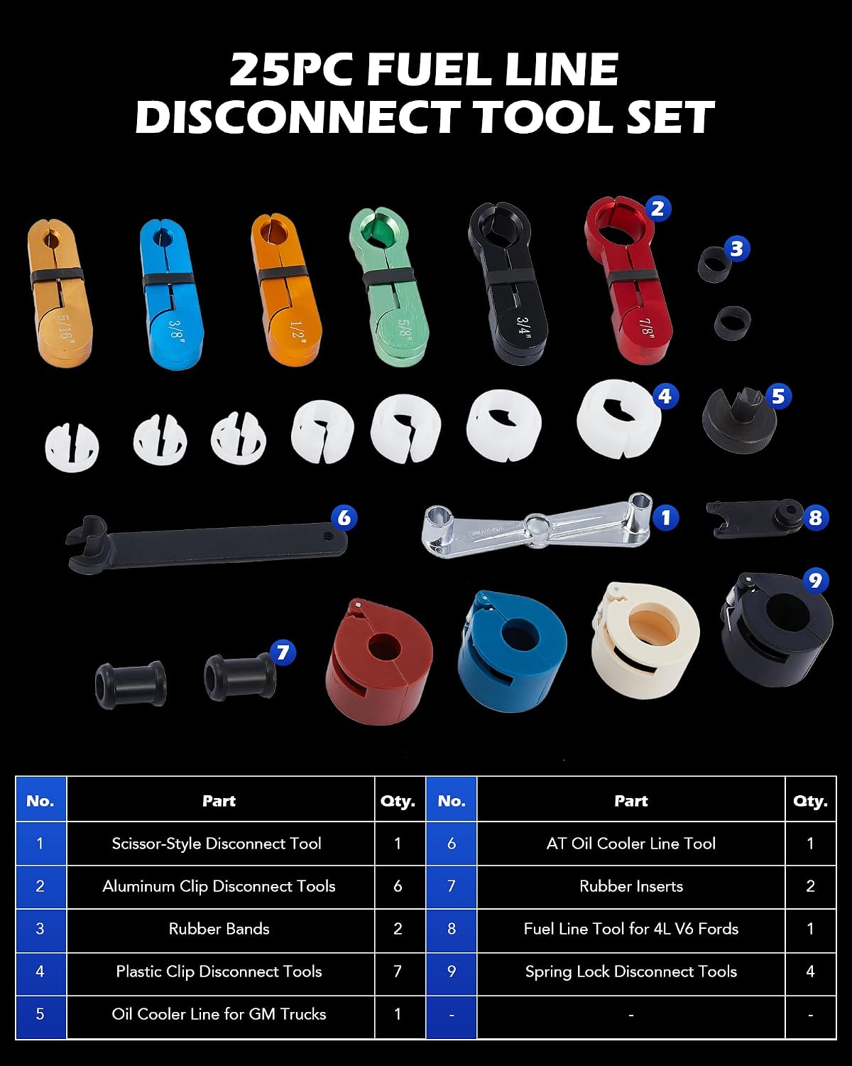 Detalle de Orion Motor Tech Master 25pc Disconnect Kit