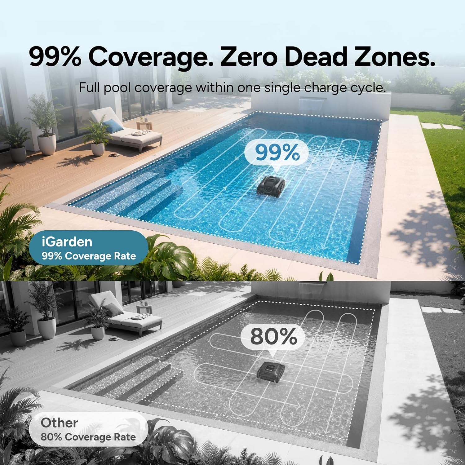 Detalle 2 de iGarden Cordless Pool Cleaner K Series