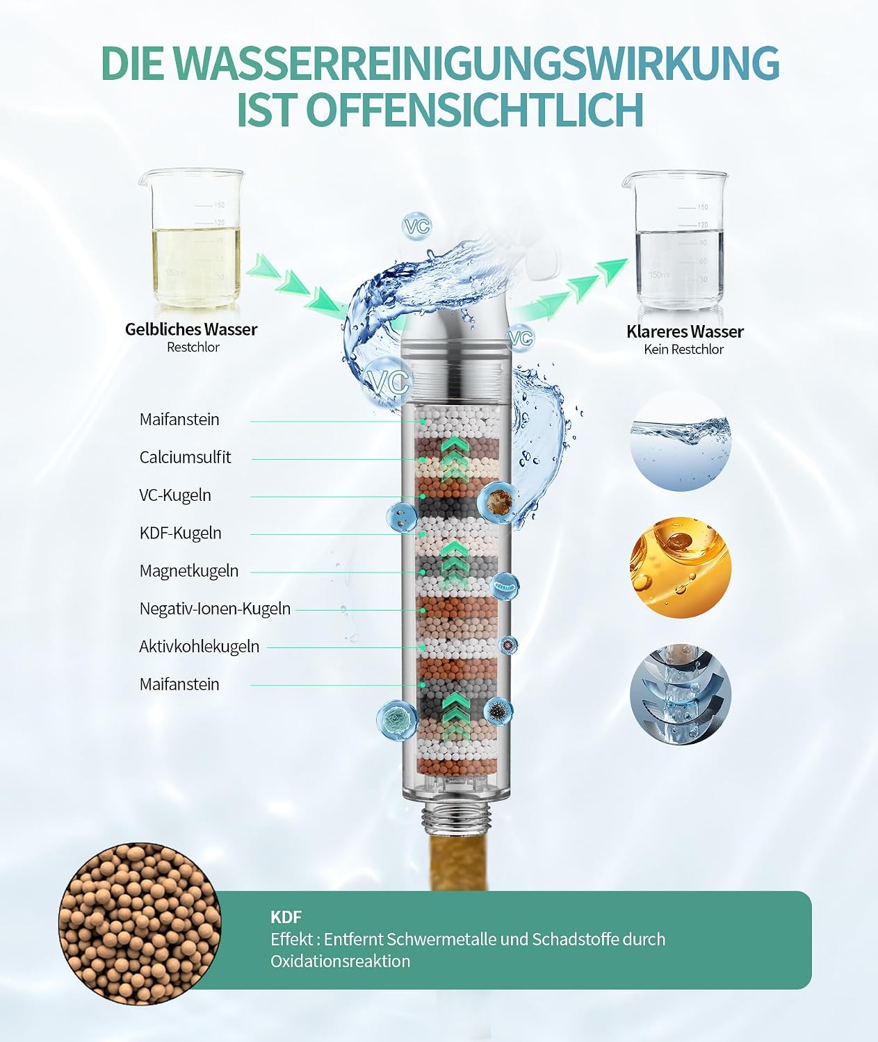 Detalle de SR SUN RISE Duschkopf mit Filter – 9-Funktionen-Handbrause, 4 Filterpatronen und 1,8 m Schlauch