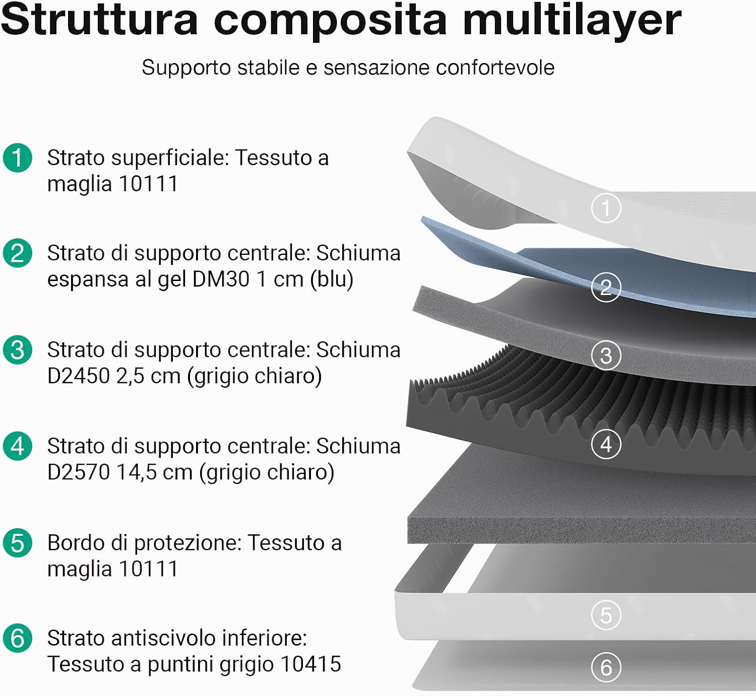 Thumbnail 2 de Novilla Materasso 140x200, Matratze Matrimoniale con Gel Memory Foam e Fibra di Bambù – 20 cm, supporto ideale e pelle-friendly