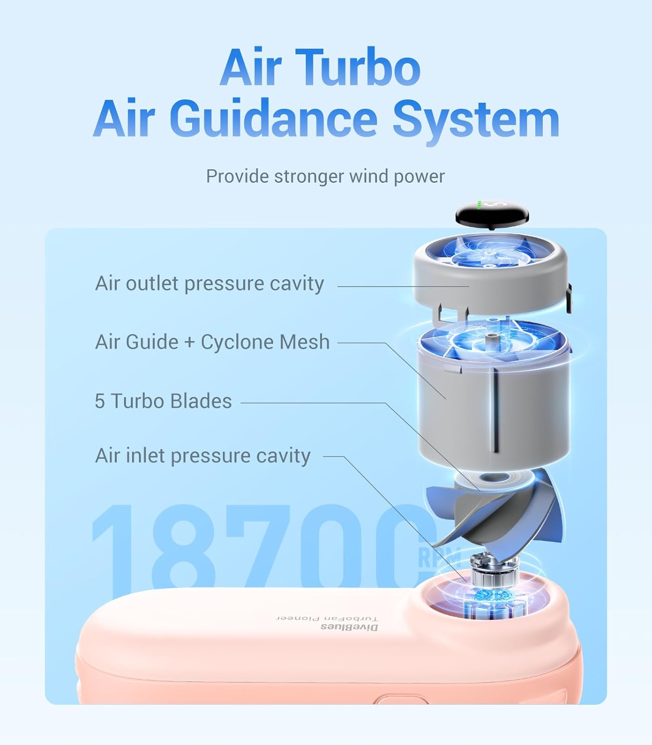 Thumbnail 1 de Diveblues Portable Handheld Turbo Fan – 4000mAh Rechargeable Pocket Fan with 5 Speeds