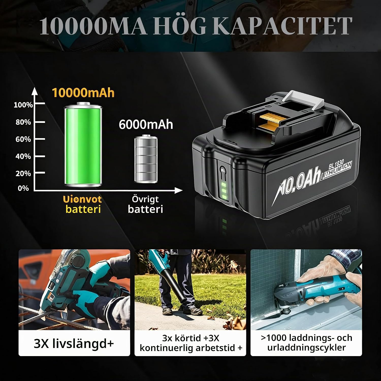 Thumbnail 2 de BATTOOL 2 – 18 V-batterier, 10,0 Ah med laddare DC 18RD 6A