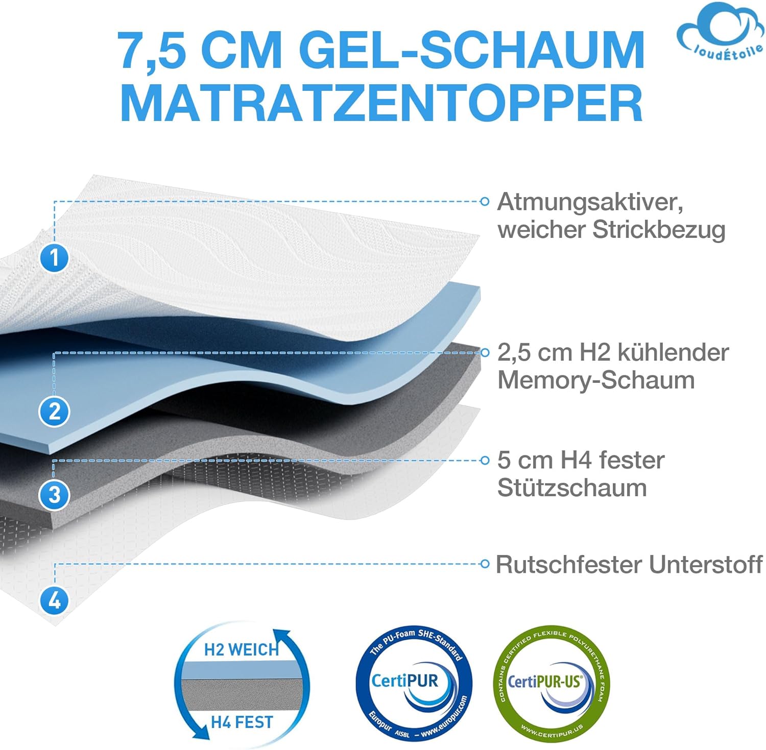 Detalle de CloudÉtoile 2-in-1 Topper 140x200 – Visco-Gel-Schaum mit 7‑Zonen-Unterstützung