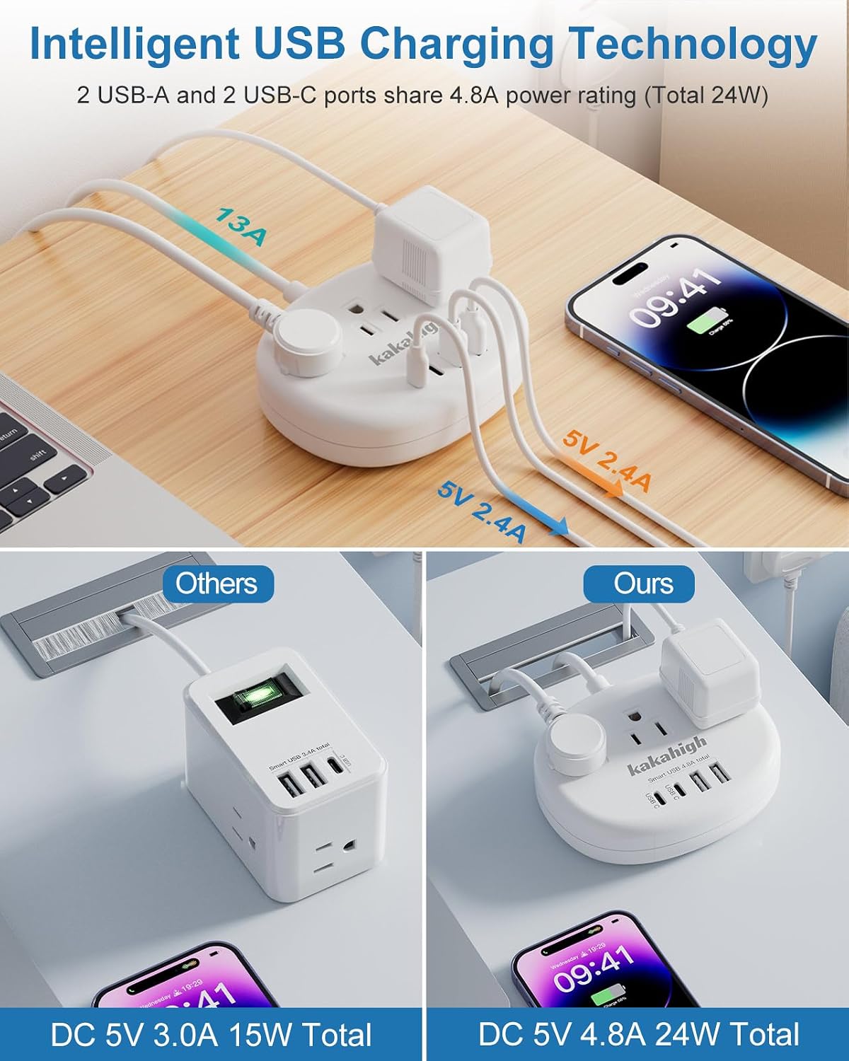 Thumbnail 3 de kakahigh 771 UK Travel Adapter Power Strip, 3-Foot Cord, 3 Outlets & 4 USB Ports