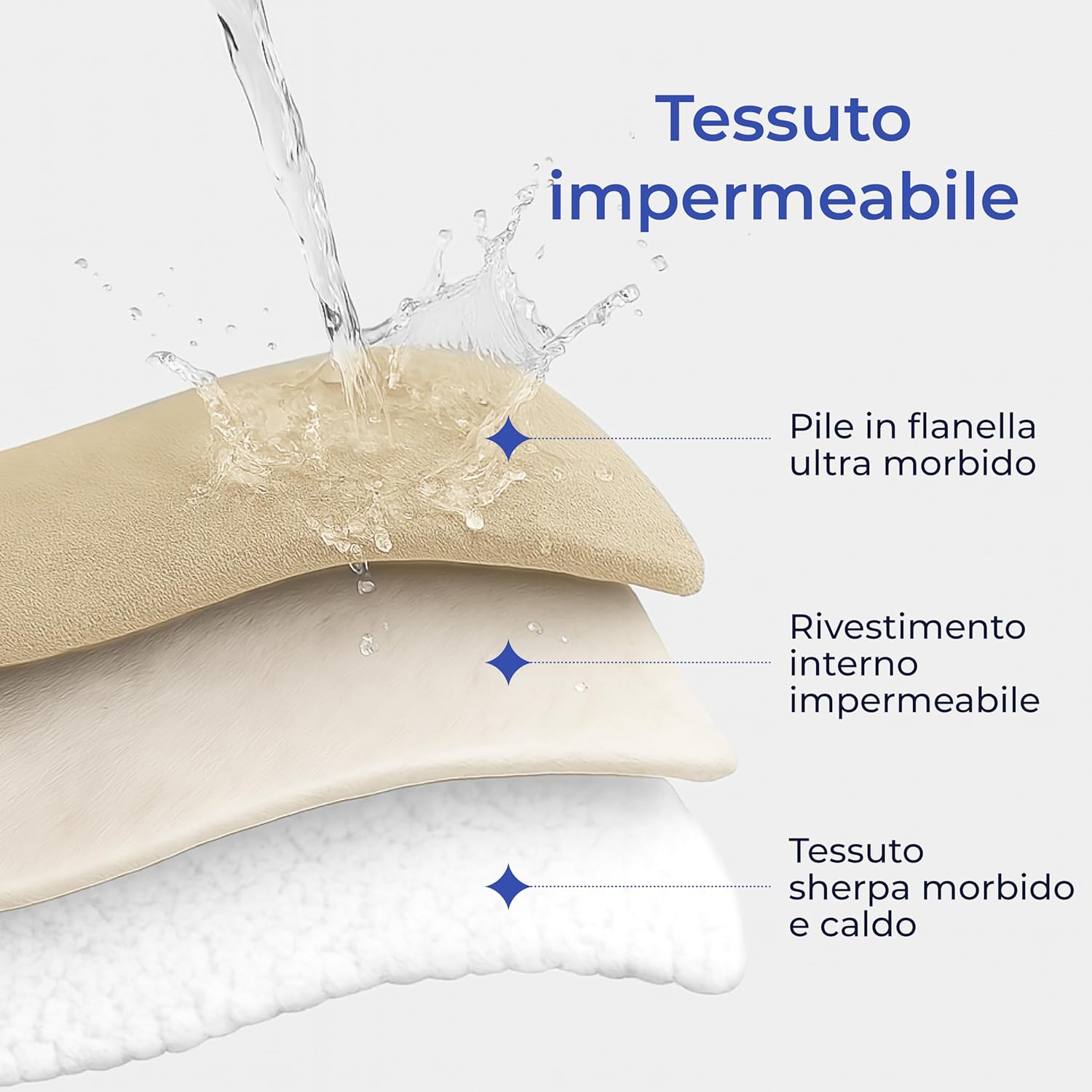 Thumbnail 1 de Dreamzie coperta impermeabile per cani 218x228 cm, copridivano reversibile lavabile in pile sherpa (beige)