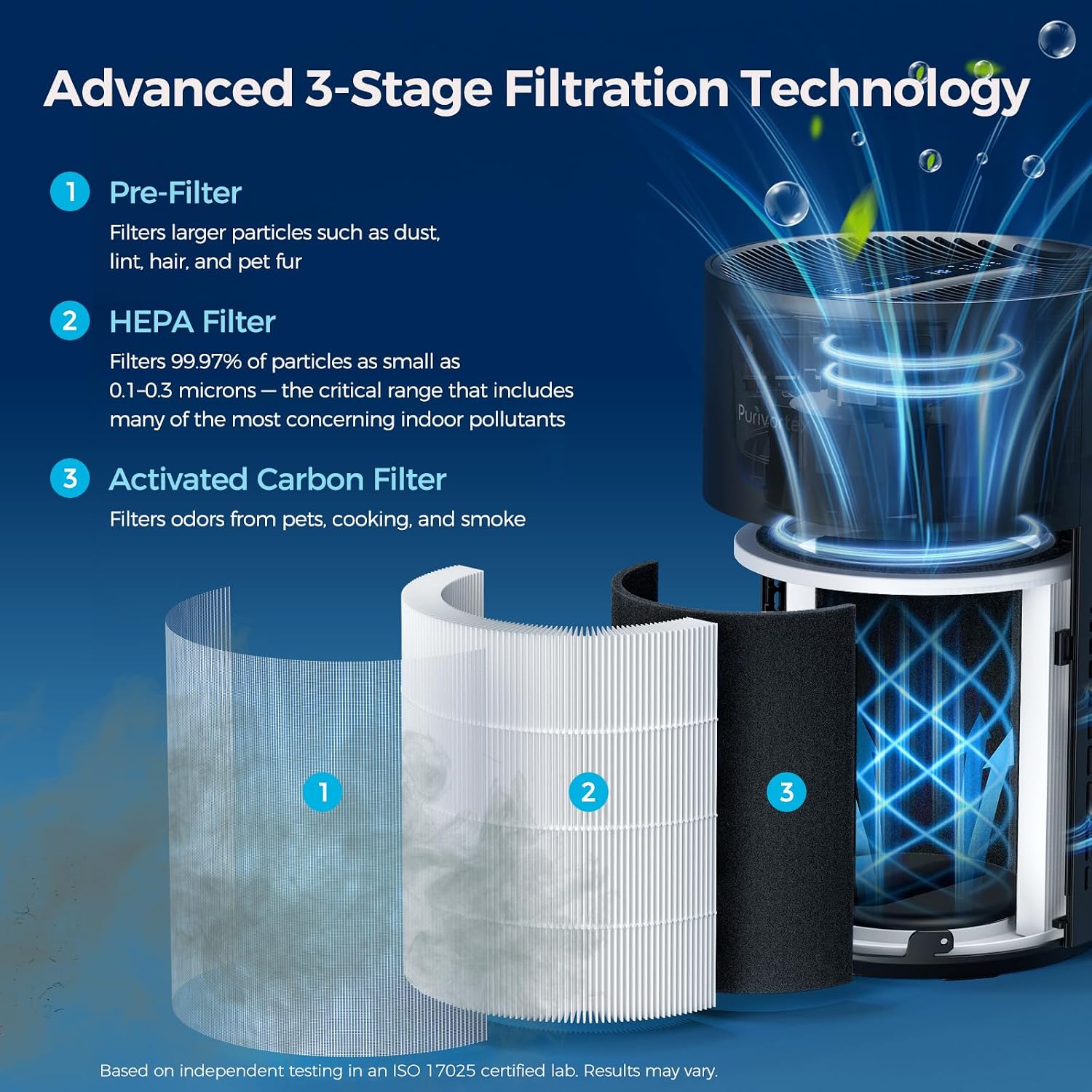 Detalle de Purivortex PX500 Air Purifier, 880 Sq Ft Coverage, HEPA Filter, Black