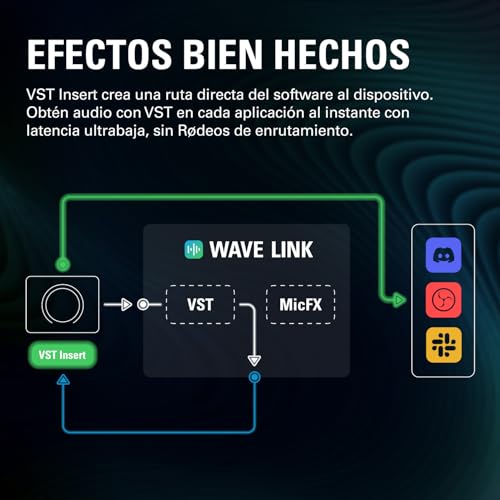 Detalle de Elgato Wave XLR MK.2: interfaz USB con DSP integrado para estudio móvil