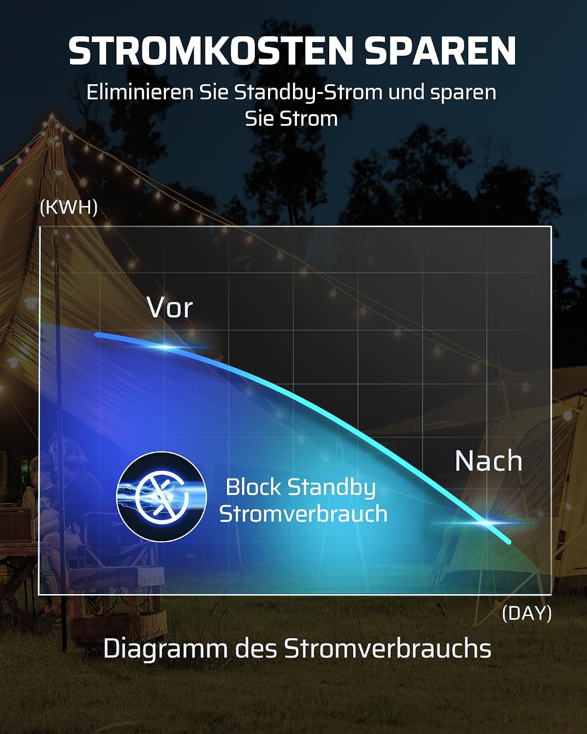Thumbnail 6 de DEWENWILS Funksteckdosen mit Fernbedienung Außen – 16 A, 3680 W, IP44, 30 m Reichweite