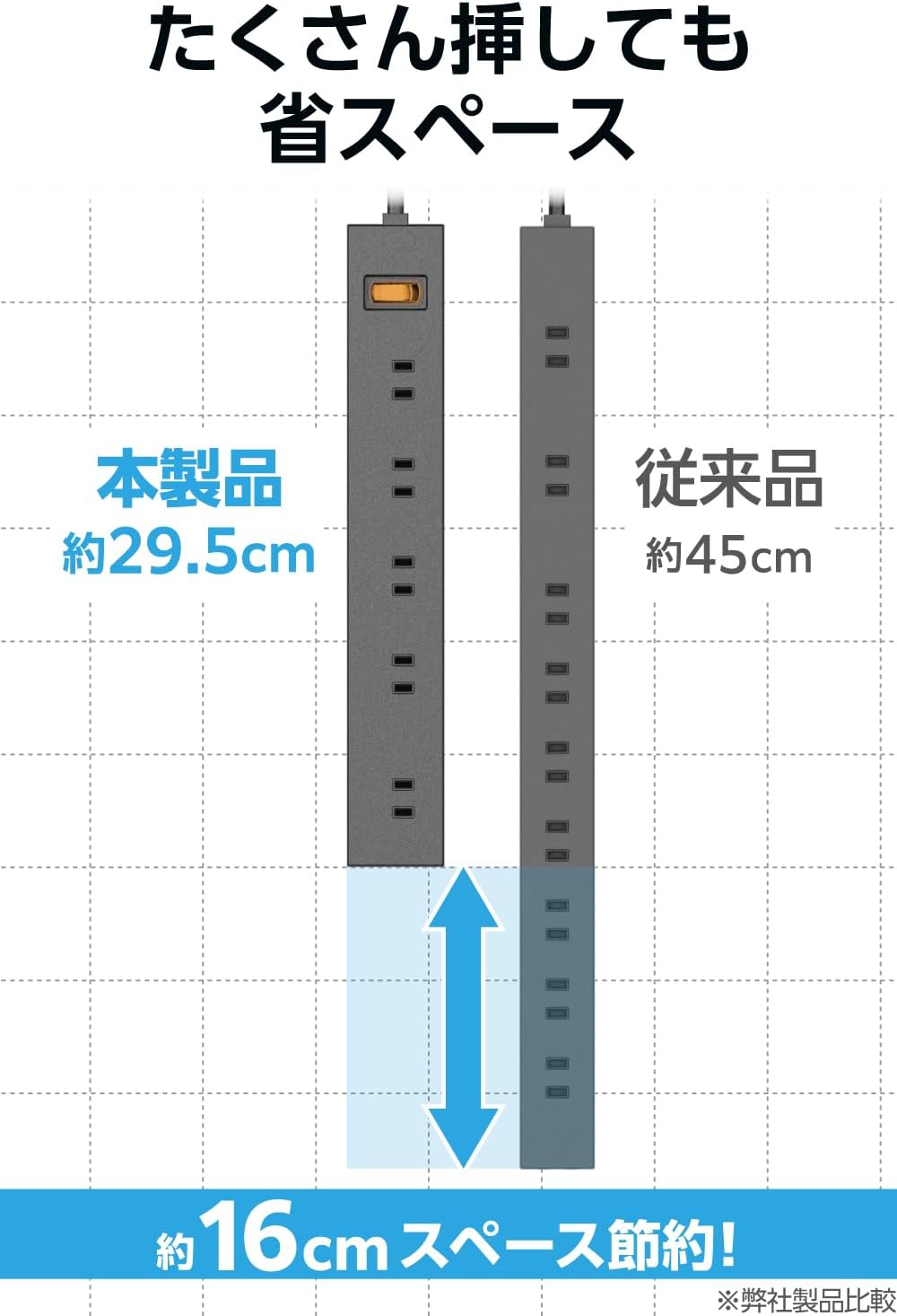 Detalle de エレコム ECT-1520BK 電源タップ 10個口・2m・雷ガード・マグネット付き
