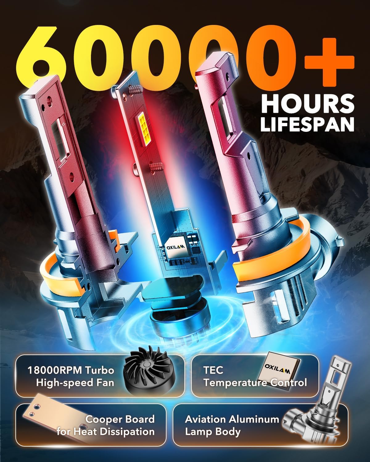 Detalle 2 de OXILAM New H11 LED Bulb 44000LM ultrabrightness 🔦