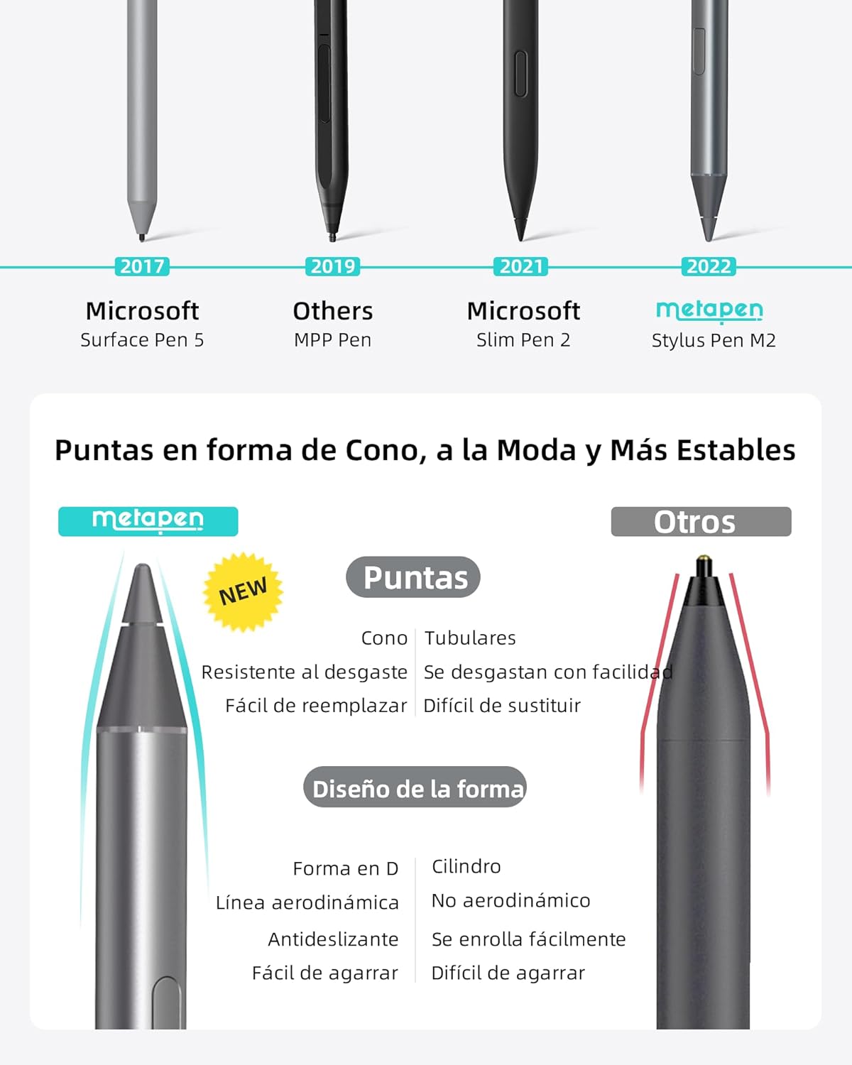 Thumbnail 6 de Metapen M2 Stylus para Surface - 4096 Niveles, Carga USB-C ✏