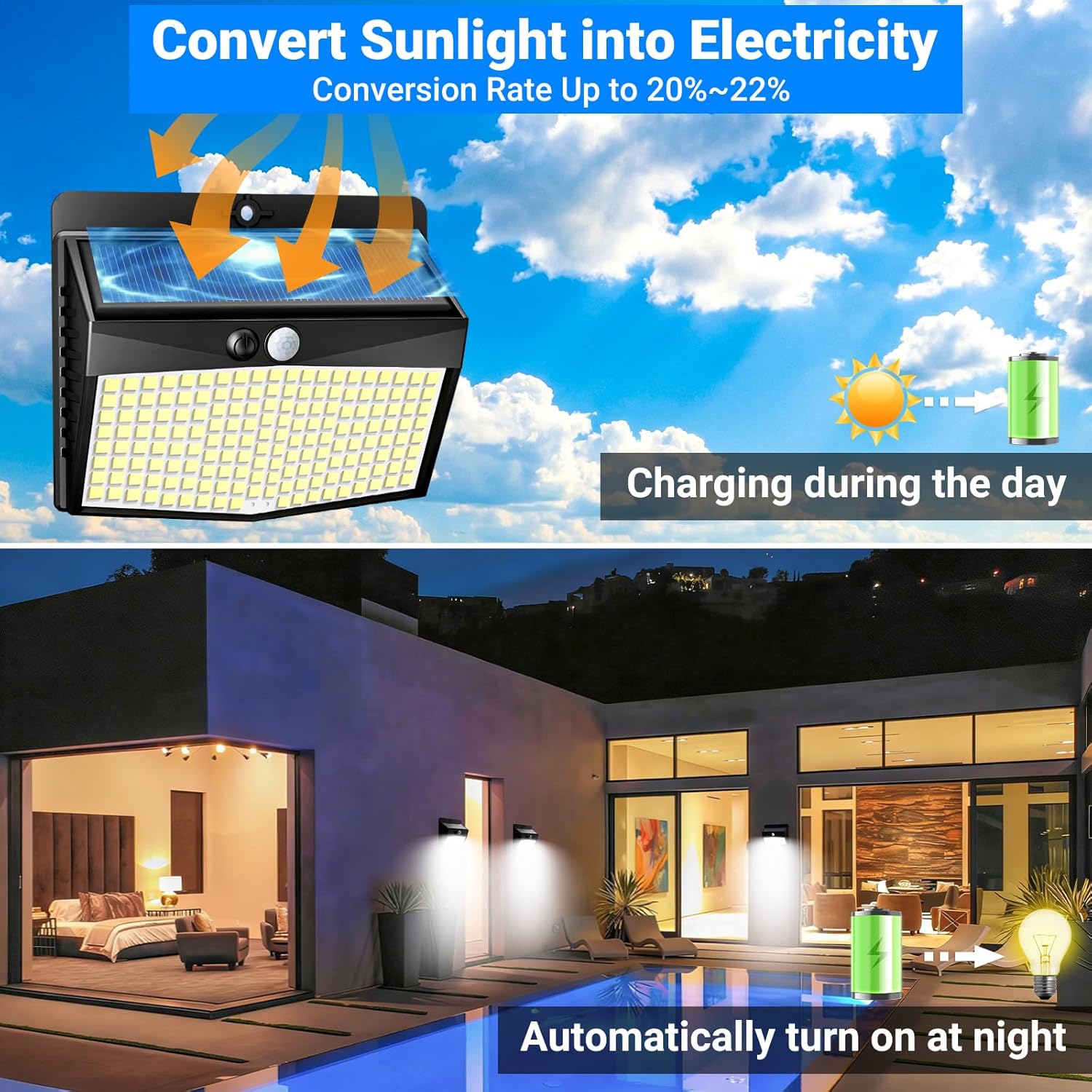 Thumbnail 1 de Peasur Solarlampen für Außen mit Bewegungsmelder – 4er Set Sicherheits-Wandleuchten mit 3 Modi, IP65