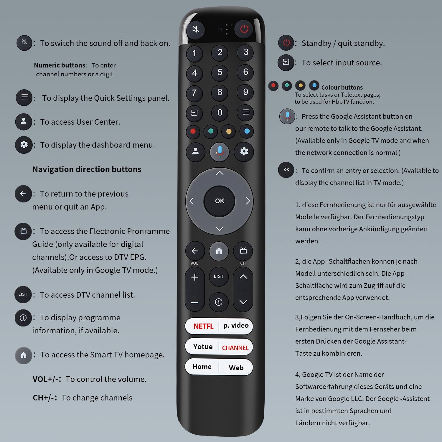 Thumbnail 5 de Gvirtue Sprach-Fernbedienung RC833/RC813 für TCL TV (Ersatz für Original), kompatibel mit TCL Android/Google Smart TV