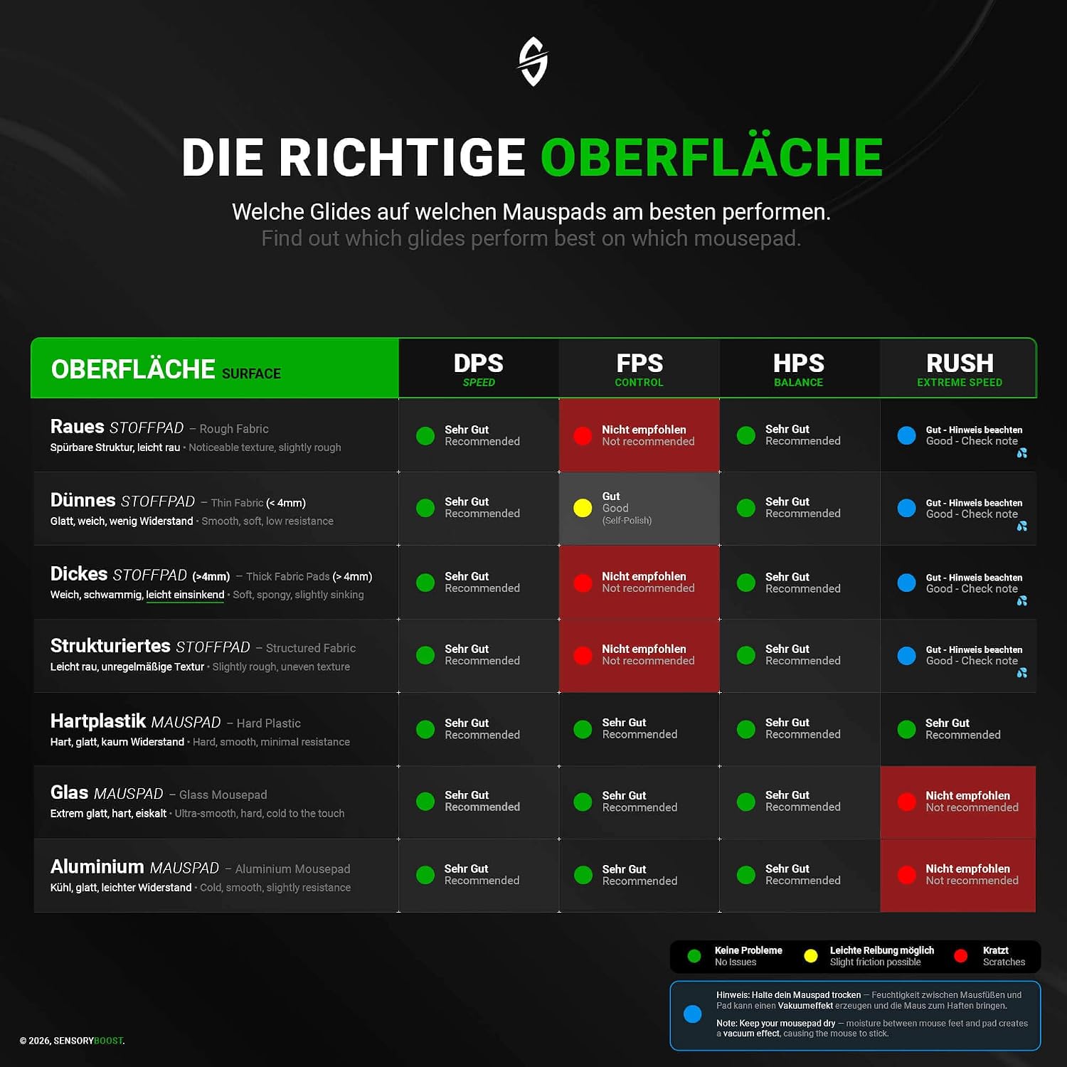 Thumbnail 6 de SensoryBoost HPS Glides (2er-Set) für Logitech G604 – PTFE-Mausfüße für mehr Balance aus Speed & Kontrolle