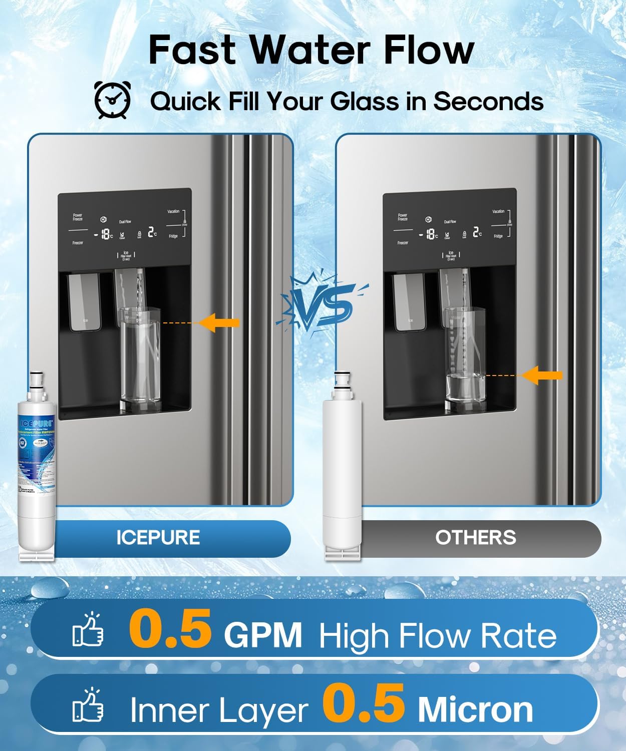 Detalle 1 de ICEPURE Refrigerator Water Filter, 2-Pack