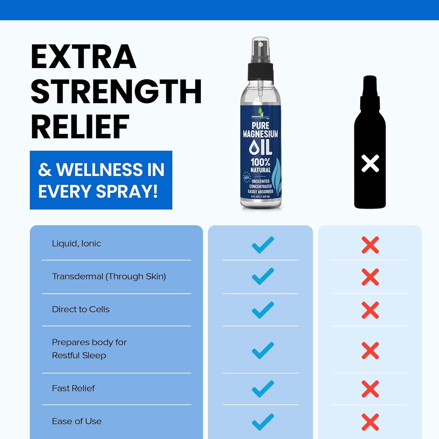 Thumbnail 1 de Pure Magnesium Oil Spray 8oz for Sleep