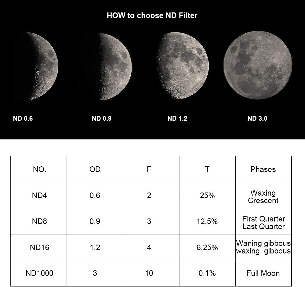 Thumbnail 4 de Svbony SV139 1,25" filtre lunaire 25% de transmission (filetage 1,25")