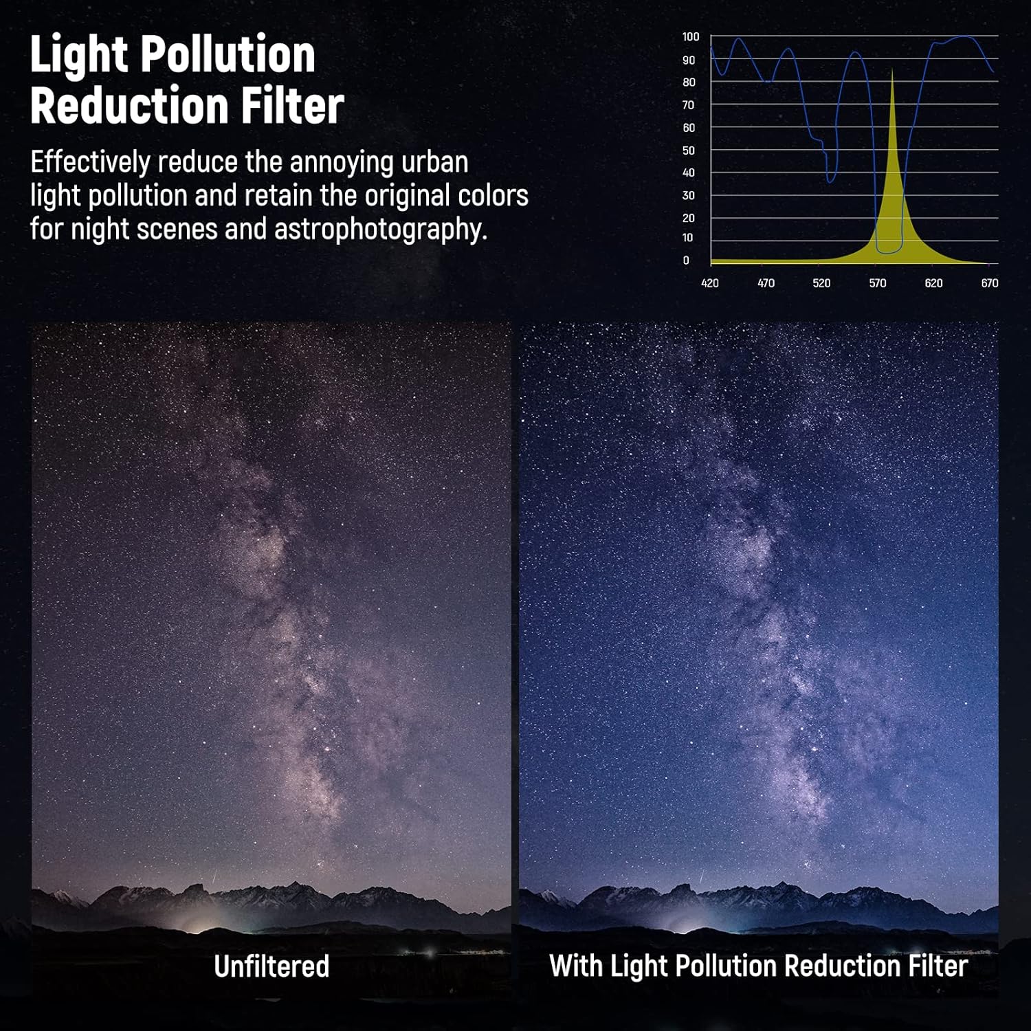 Thumbnail 4 de Neewer 100 x 100mm Natural Night Square Filter for light pollution reduction with 30-layer nano-coated HD neodymium glass