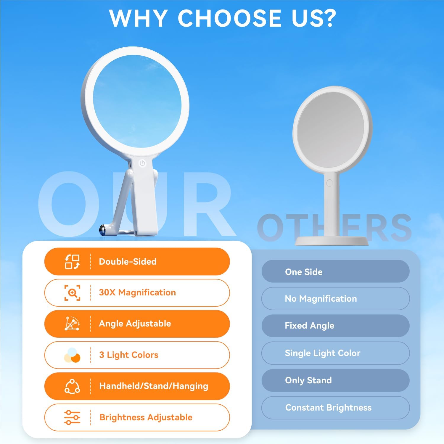 Thumbnail 1 de Auxmir Specchio da trucco con luci LED, specchio bifacciale 30X/1X e batteria ricaricabile (portatile e pieghevole)