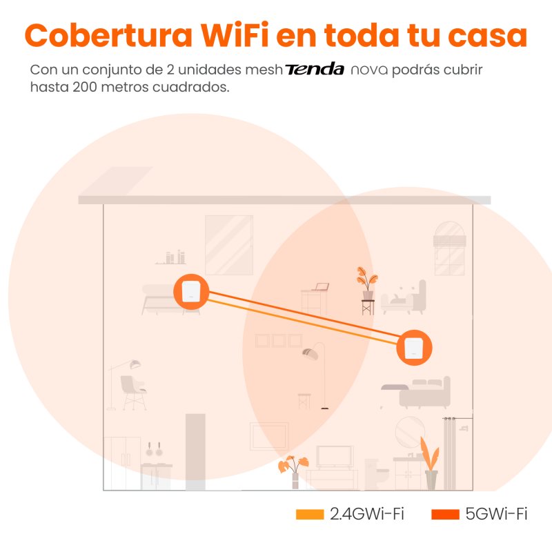 Detalle de Tenda Nova MW3: sistema WiFi mesh de 2 nodos para cubrir hasta 200 m² con conexión estable