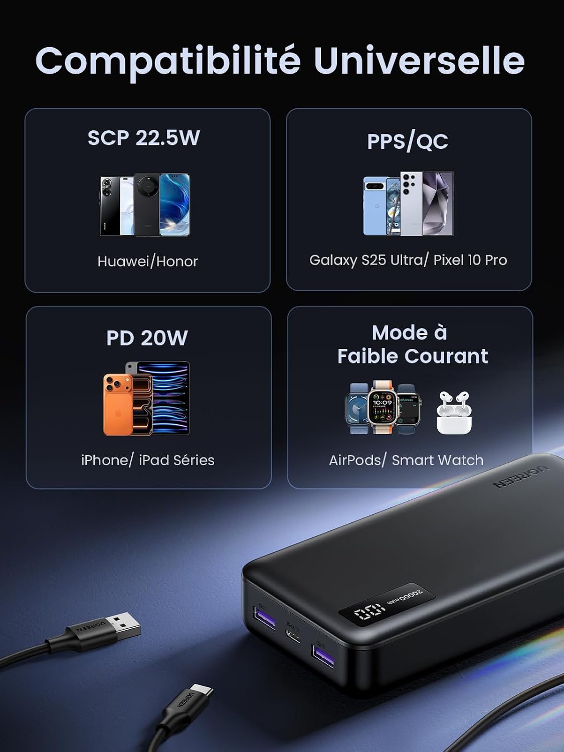 Detalle 2 de UGREEN Batterie Externe 20000mAh
