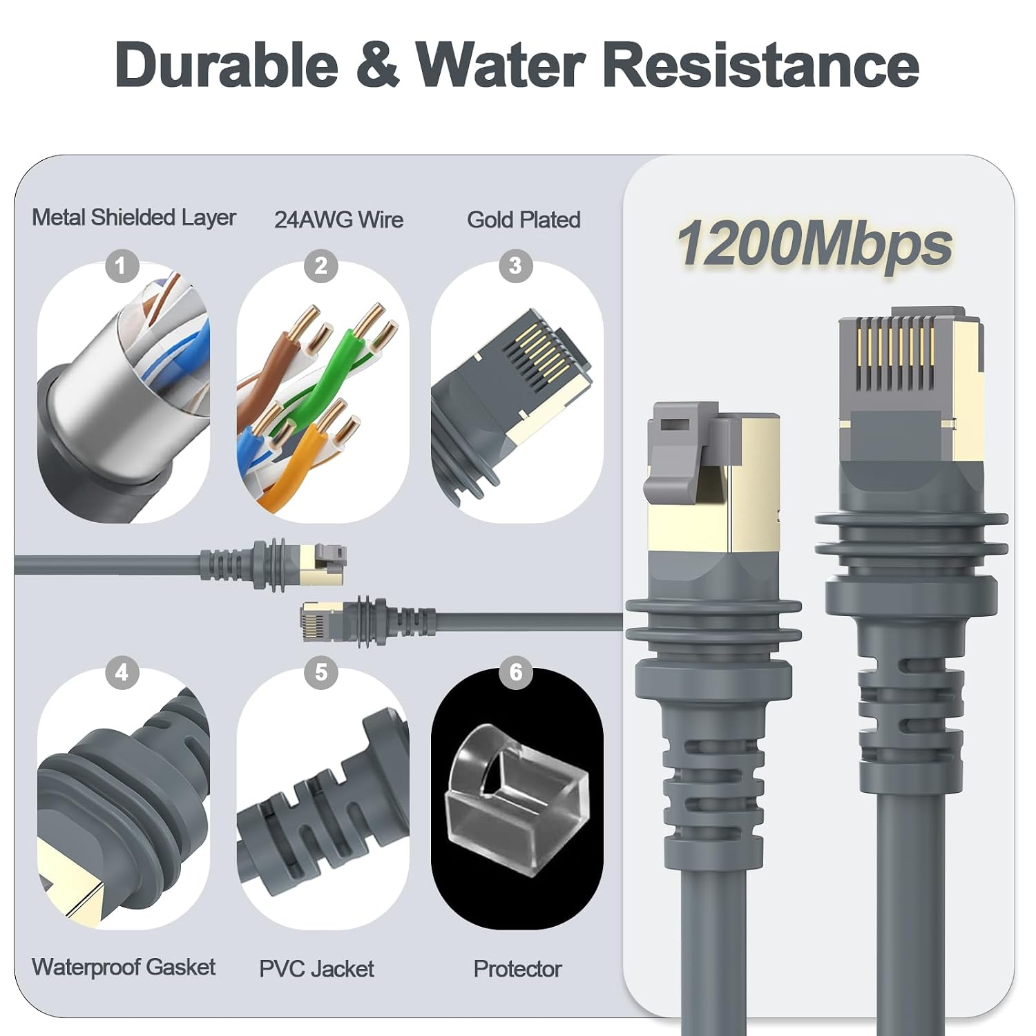 Detalle de ALL- LUCKY Starlink-75FT-Gen3 Ethernet Cable, 75 ft, 23 m, Waterproof