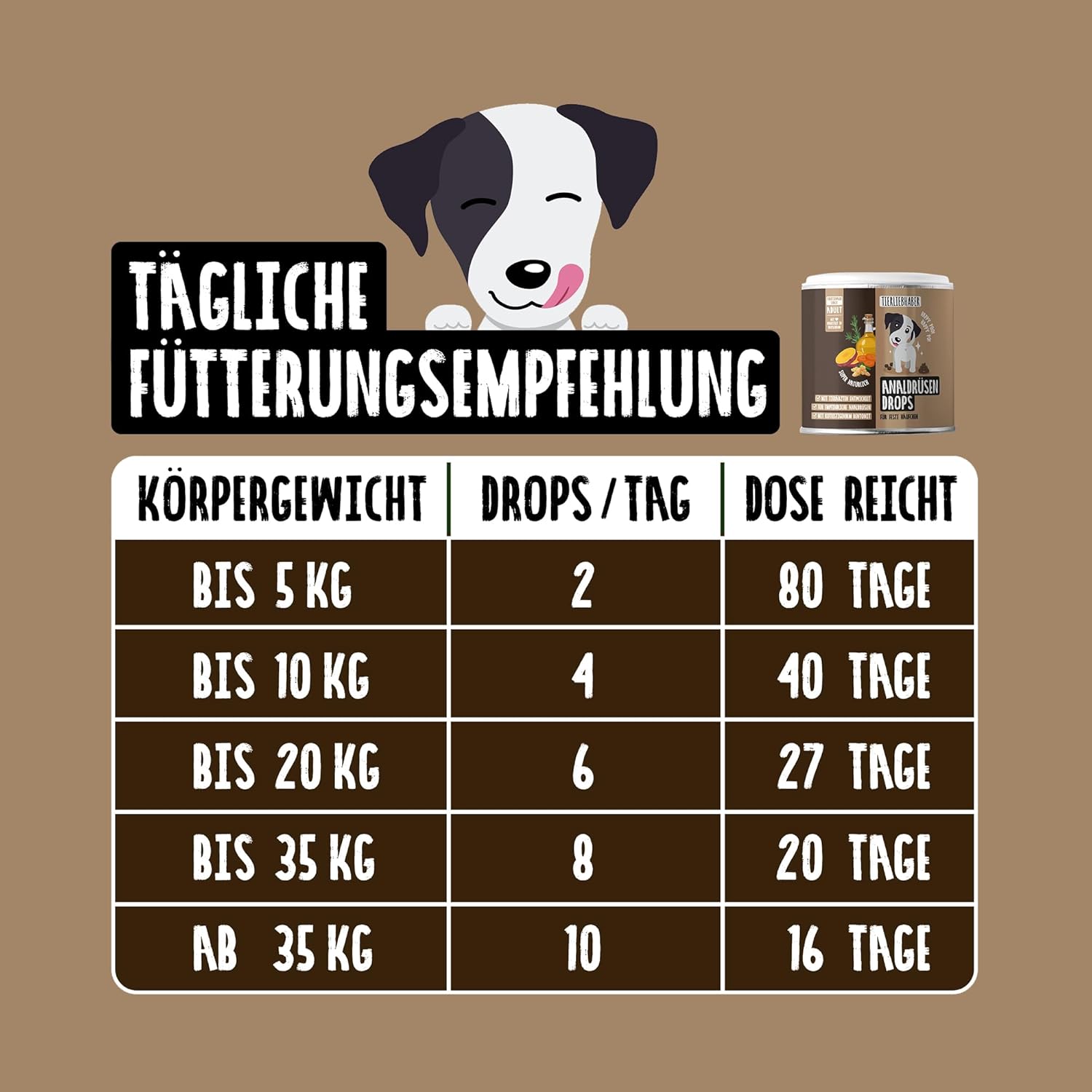 Detalle 2 de TIERLIEBHABER Analdrüsen Hund Drops – Tierärztlich entwickelte Drops zur Kotkonsistenz, Bentonit & Flohsamenschalen, 350 g