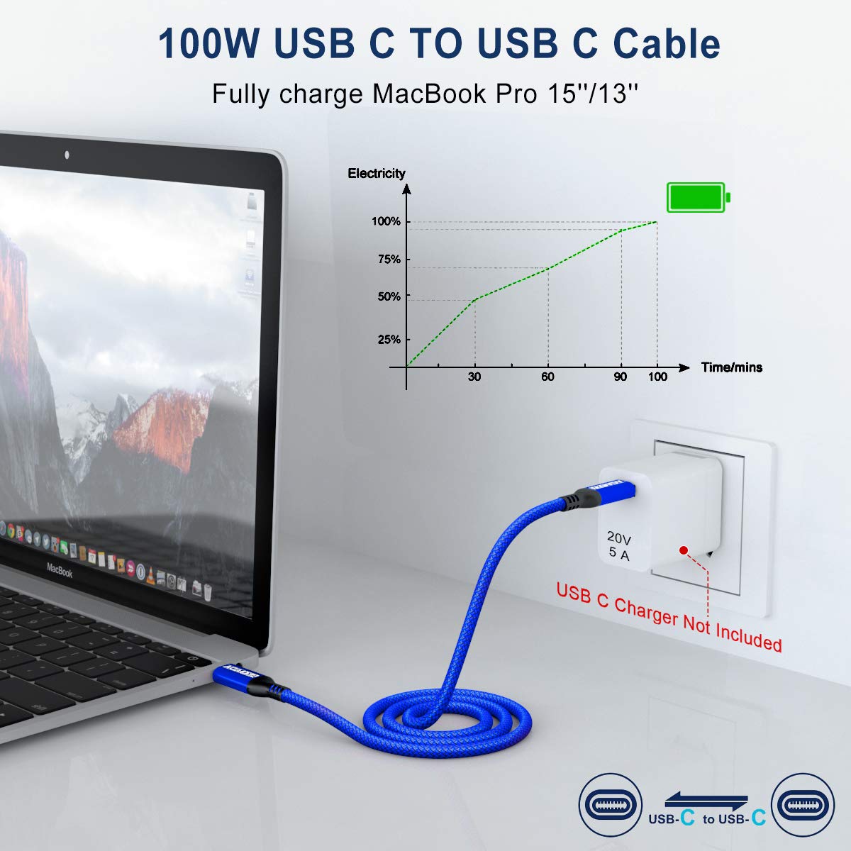 Thumbnail 1 de AkoaDa 100W USB‑C to USB‑C Fast Charging Cable (10ft) Nylon Braided