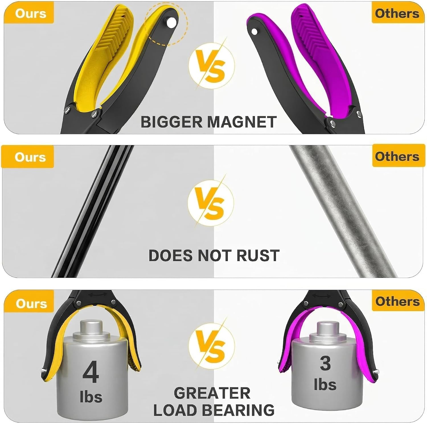 Thumbnail 3 de 91cm Extra Long Grabber Reacher with Magnetic Tip – Foldable, 360° Rotating Jaw, Yellow/Black