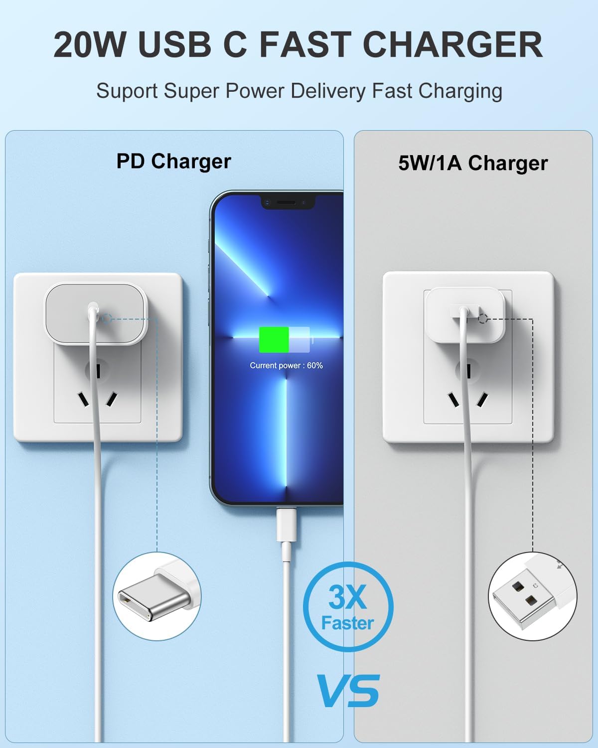 Detalle de Susnwere RLC-381 USB-C PD Wall Charger Set with Lightning Cable