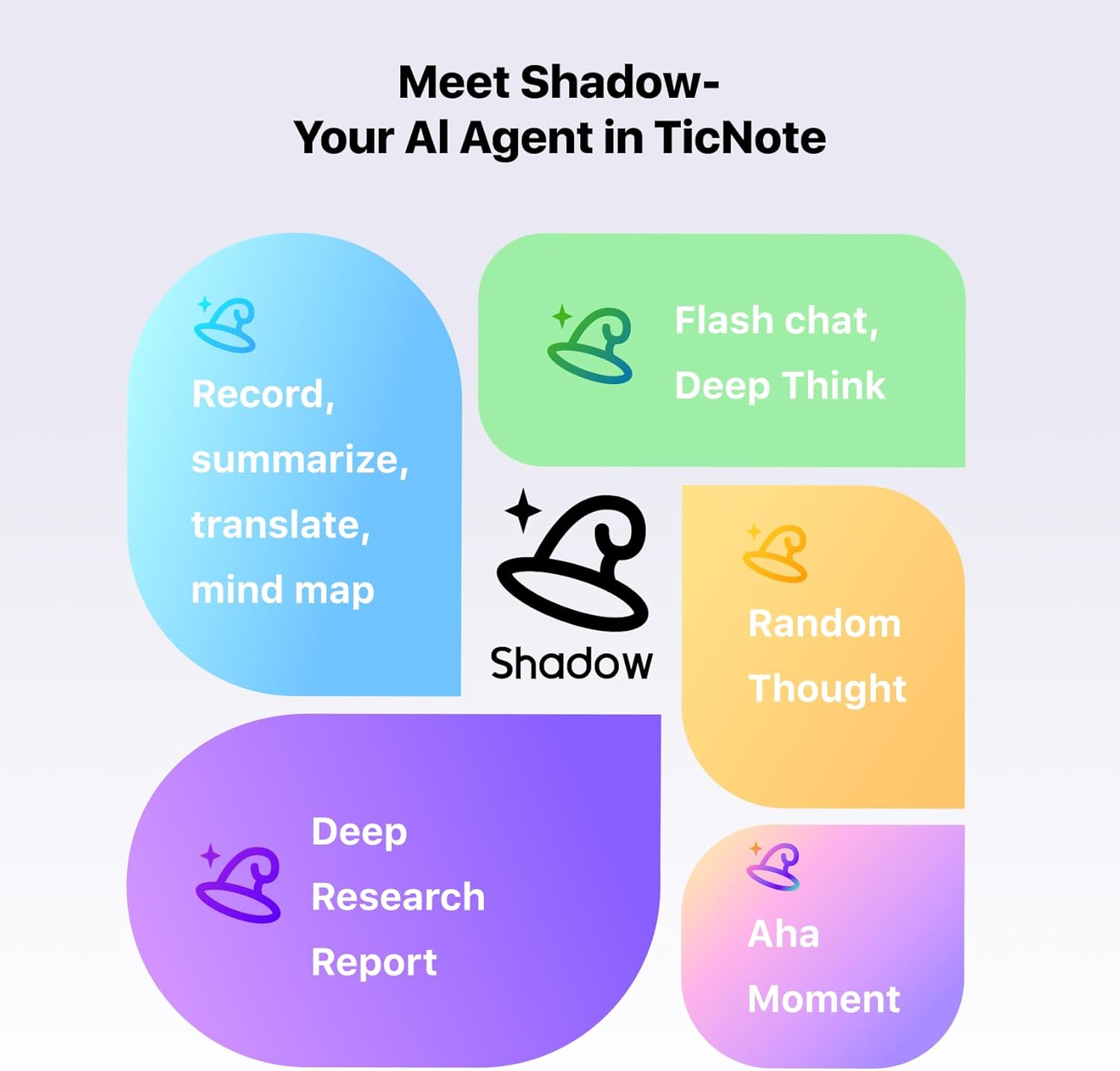 Detalle de Mobvoi TicNote AI Voice Recorder (64GB) with Shadow AI, phone calls & meeting transcription