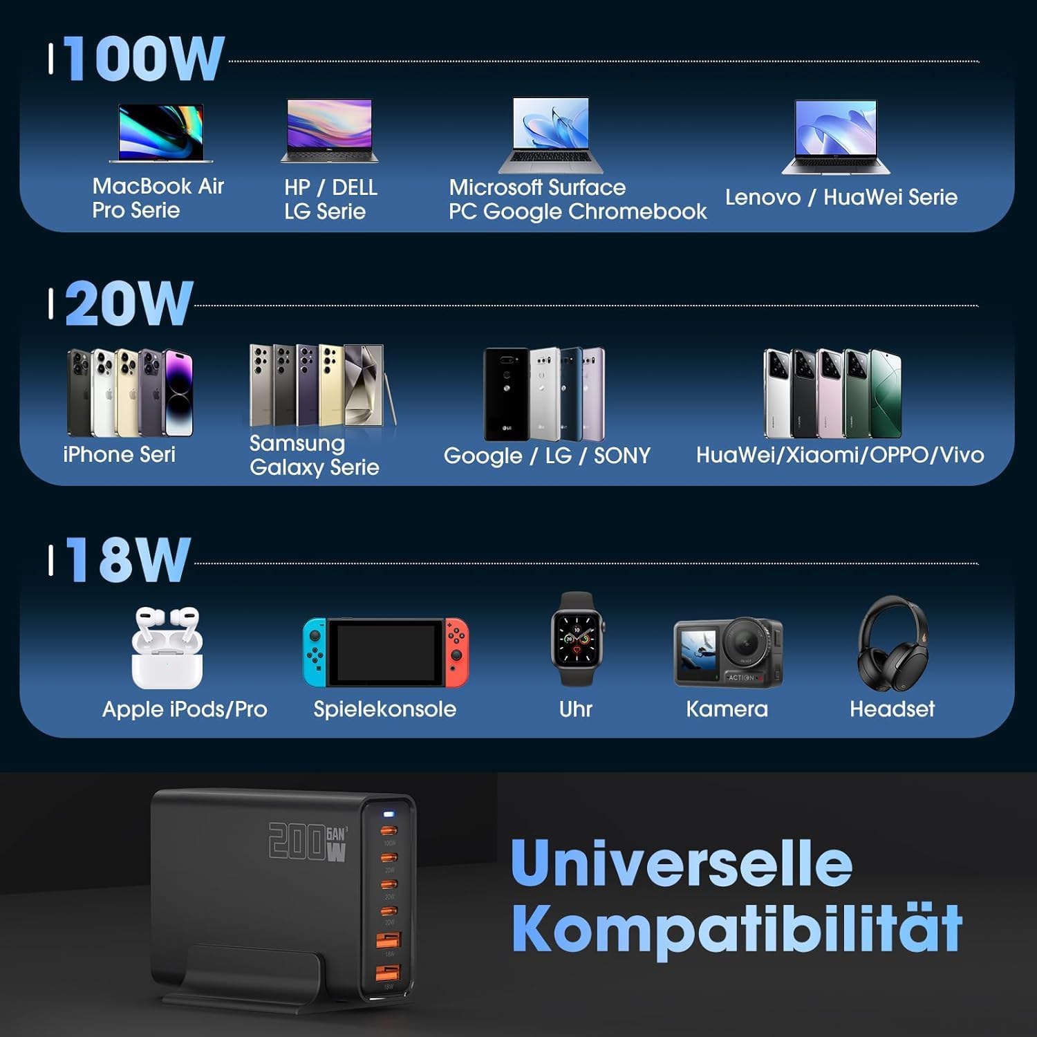 Thumbnail 6 de Cargador USB C 200W Estación 6 puertos 100W