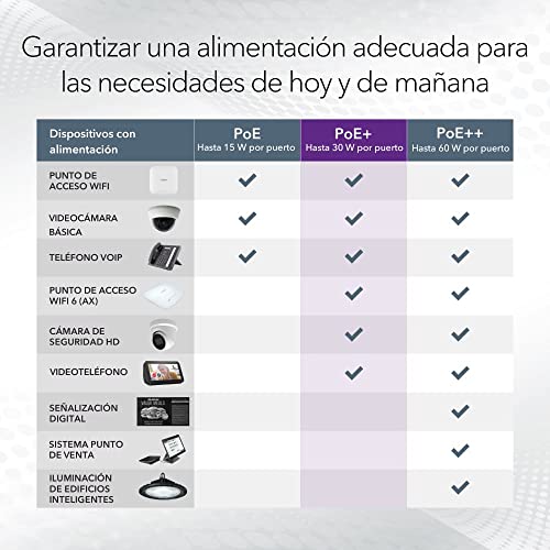 Thumbnail 4 de NETGEAR GS308EPP Switch Ethernet 8 puertos, PoE+ 123 W
