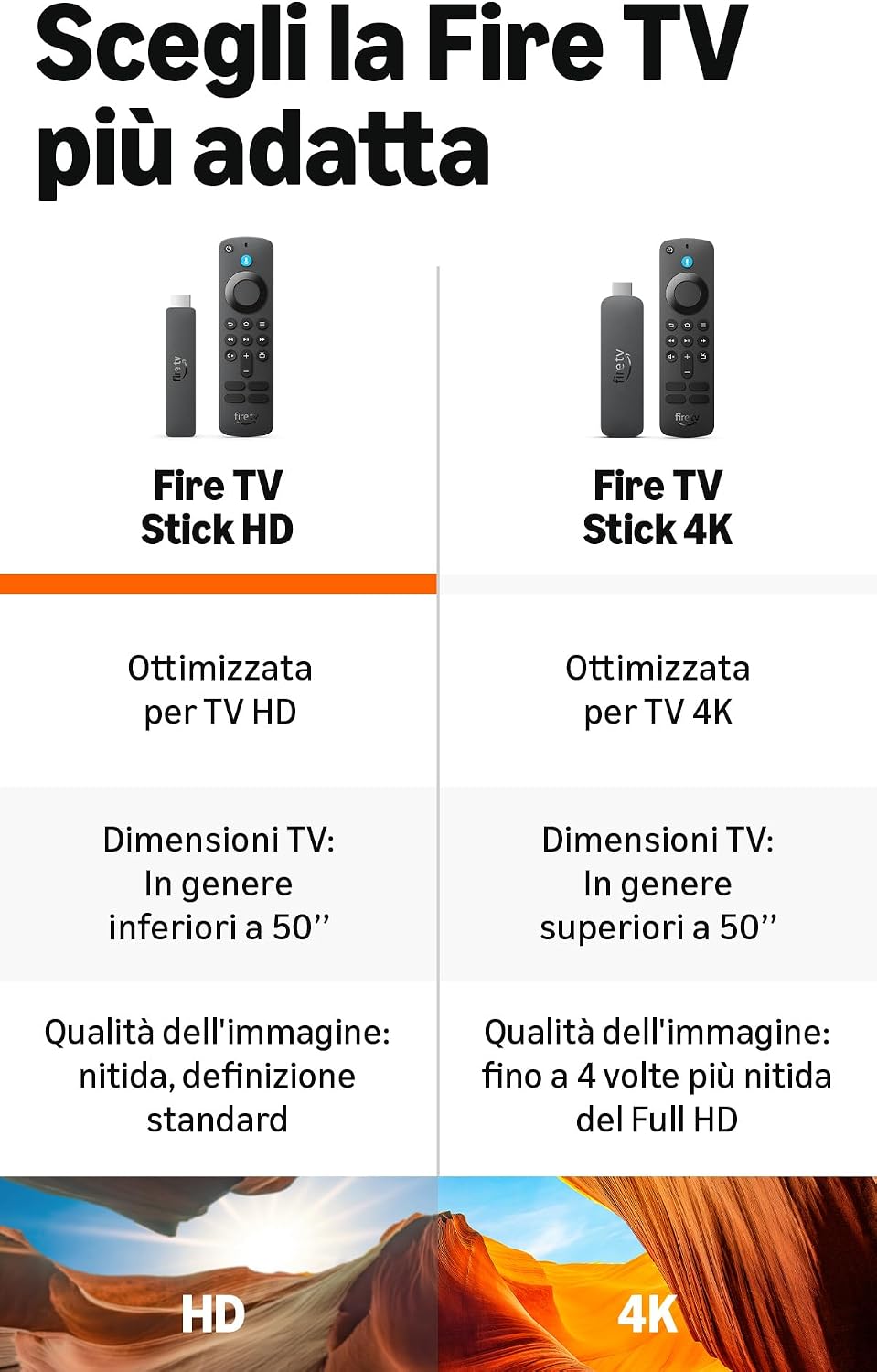 Detalle de Amazon Fire TV Stick HD (ultimo modello) con Alexa Voice Remote — lo streaming in Full HD ovunque