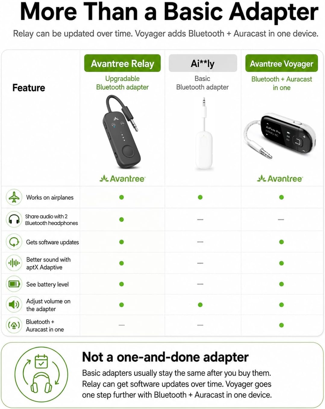 Detalle 2 de Avantree Relay Bluetooth adapter 25 hrs
