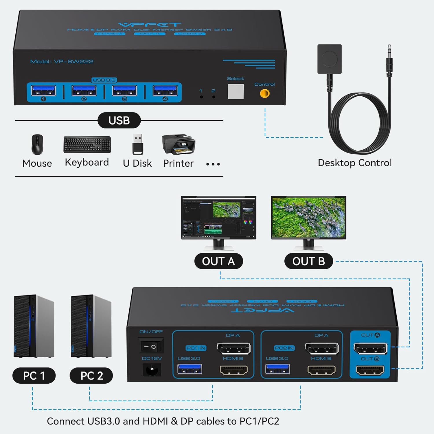 Detalle 2 de CMSTEDCD 8K60Hz Dual Monitor KVM Switch