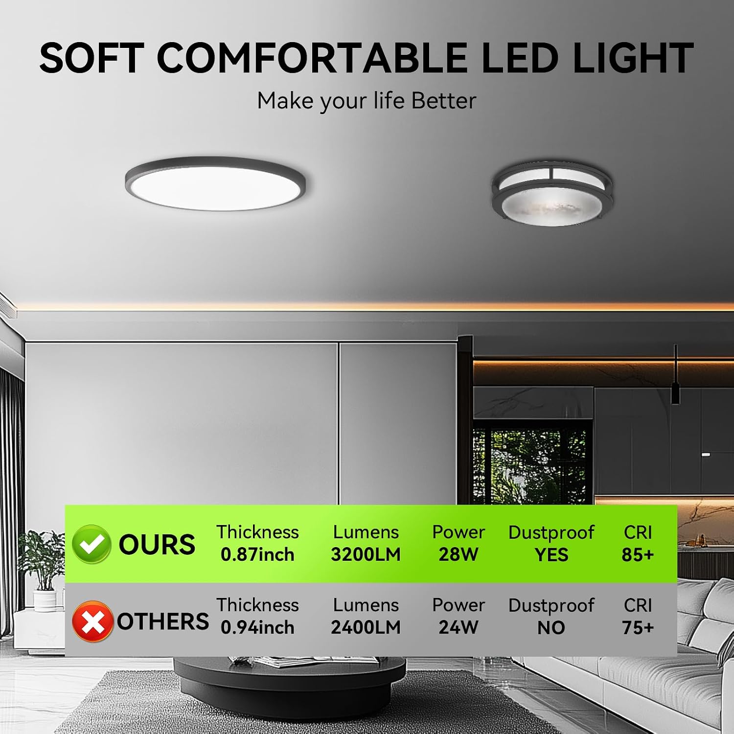 Detalle de MODERN 91d307f2-d870-436a-ade9-d639cf3d8095 LED Ceiling Lights, 28W, 5000K, 6-Pack