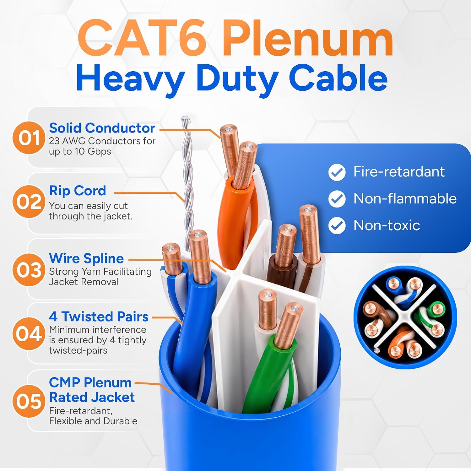 Thumbnail 6 de MONK CABLES CAT6 Plenum 1000ft UTP 📡