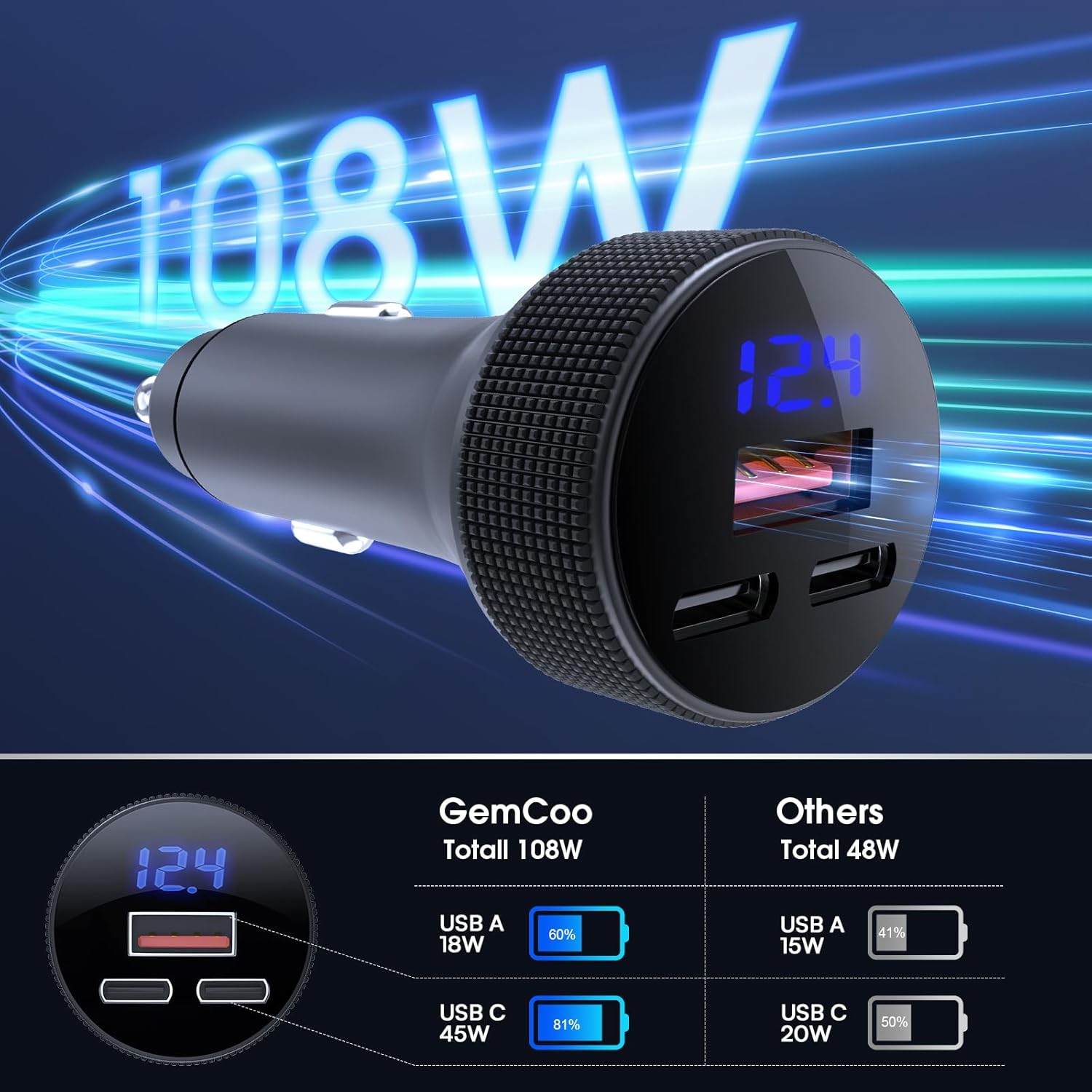 Thumbnail 1 de GemCoo 108W USB‑C Auto-Ladegerät (Dual PD + QC3.0) mit 3 Ports und LED-Voltmeter, KFZ-Zigarettenanzünder