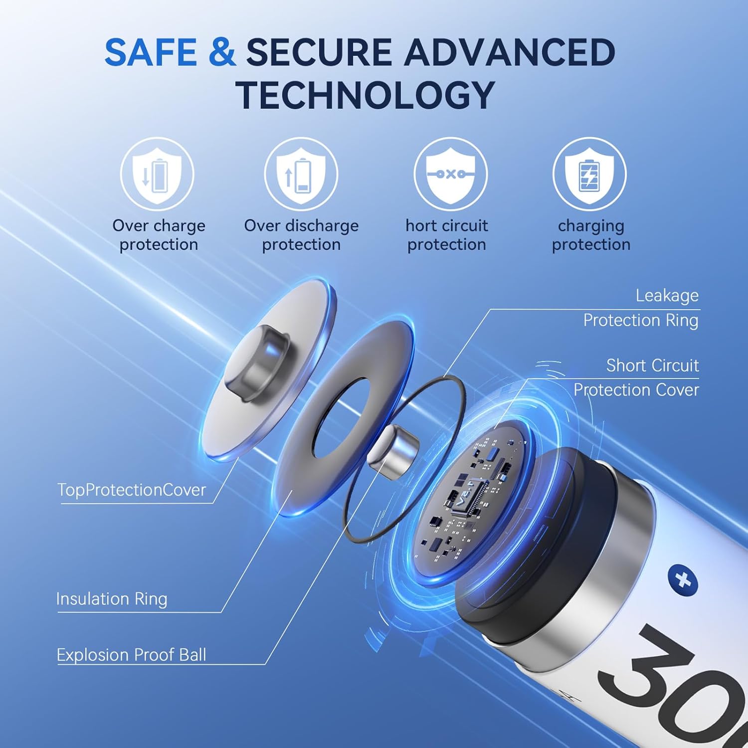 Thumbnail 6 de Zepath batterie ricaricabili AA al litio da 1,5V (4 pezzi) con caricatore a 2 slot USB-C