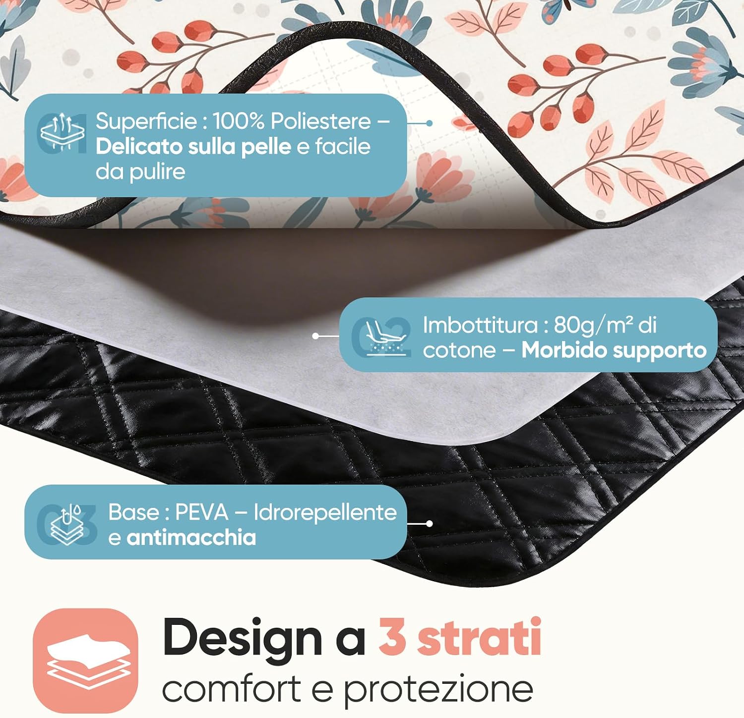 Thumbnail 4 de Sekey Coperta Picnic Impermeabile 200x200 cm – Comfort, Versatilità e Resistenza per Outdoor
