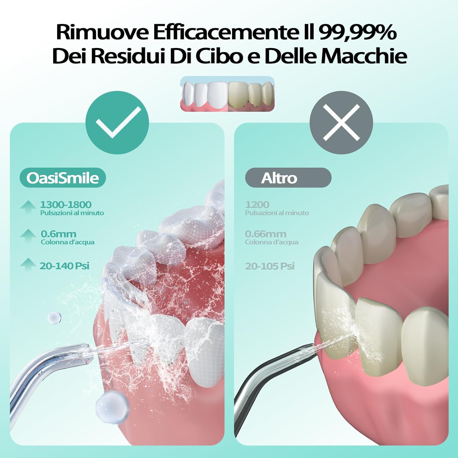 Detalle 2 de Idropulsore Dentale Portatile 260 ml 40 giorni