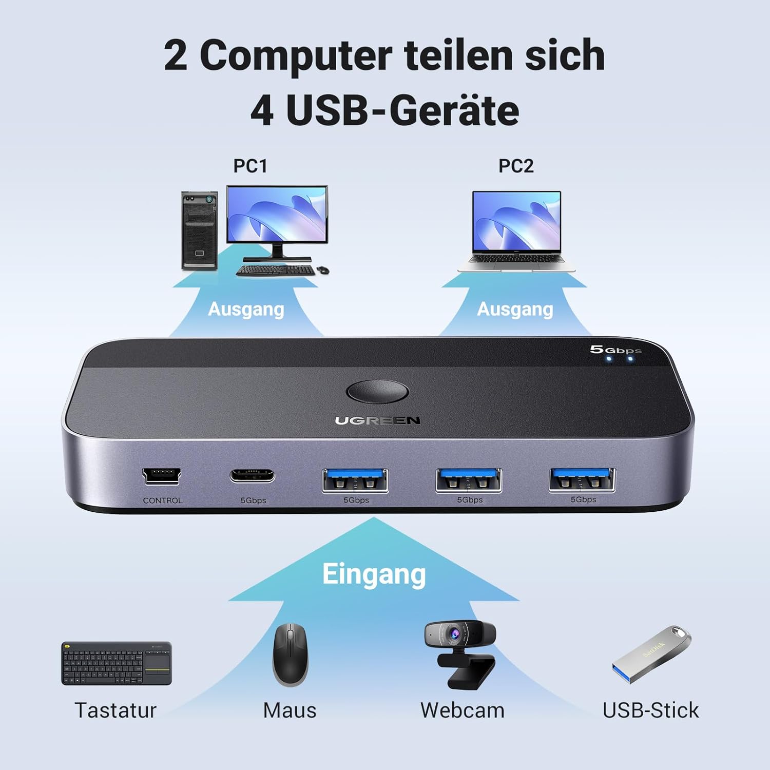 Detalle 2 de UGREEN USB Switch 2PC 5 Gbps đ„