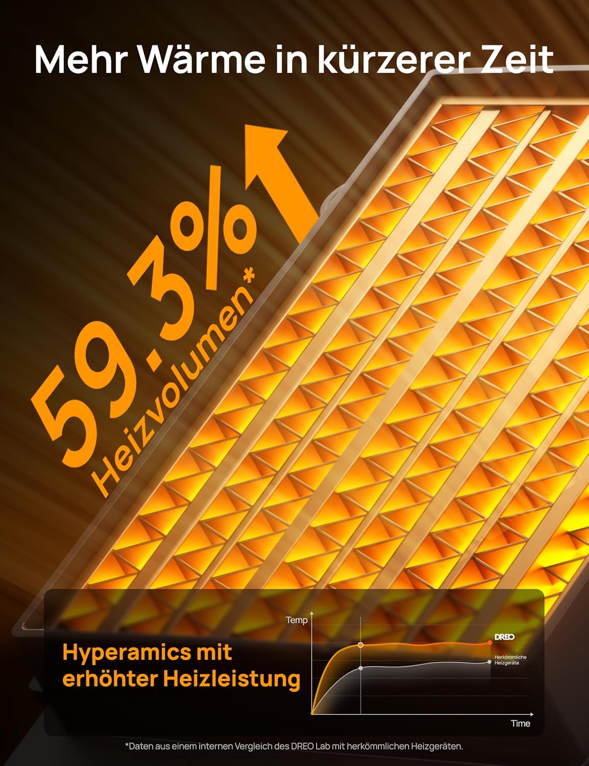 Thumbnail 5 de DREO Keramikheizung 318 1500 W