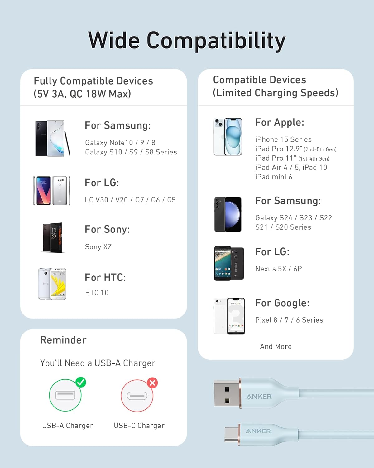 Thumbnail 6 de Anker Type C Cable (6 ft) USB-A to USB-C Flow Cord – Fast Charging, Silicone, Blue