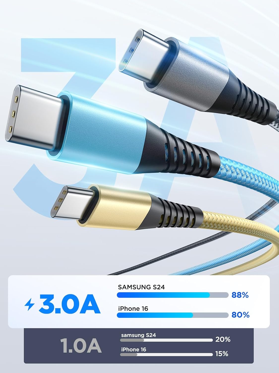 Thumbnail 1 de Yosou USB-C Charger Cable 3m (3-Pack) – Fast Charging USB to USB-C Leads for iPhone, Galaxy, Pixel & more