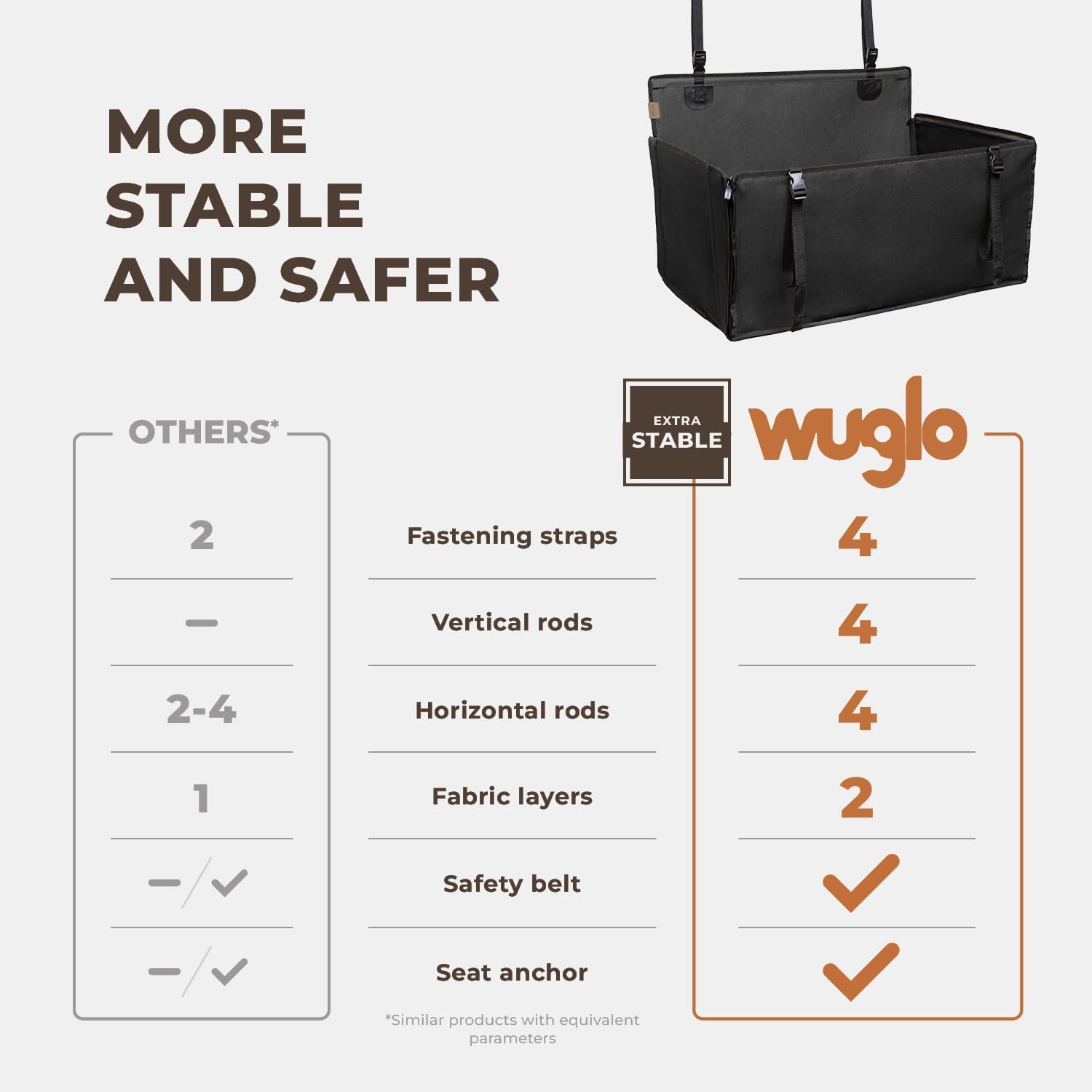 Thumbnail 2 de Wuglo Extra Stable Dog Car Seat 26 kg