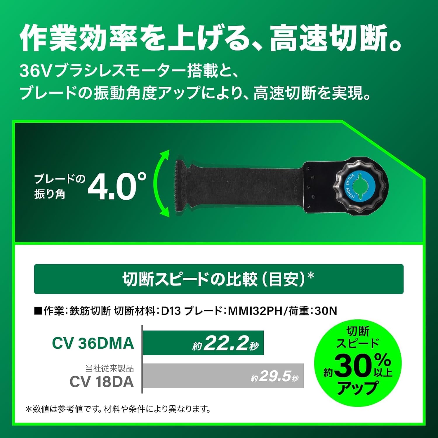 Detalle de HiKOKI CV36DMA(NNN) 36V充電式マルチツール、STARLOCK対応・ワンタッチブレード交換