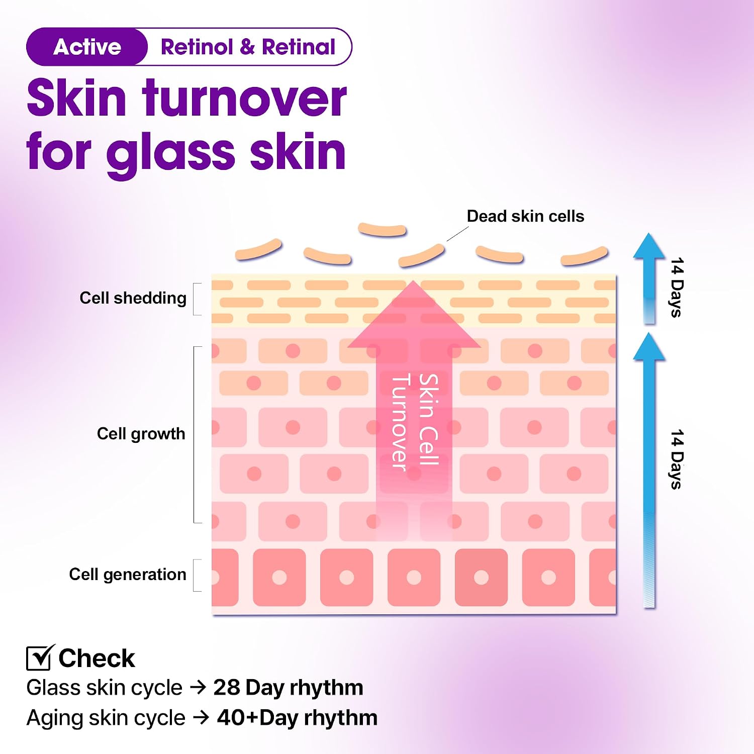 Thumbnail 4 de SOME BY MI Retinol Bakuchiol Bubble Toner – Tonique visage au rétinol, 100 ml